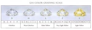 Guía de escala de grado de color de diamante