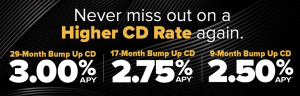Promovering av CD-kontoer for Howard Bank: 2,50% APY 9-måneders CD, 2,75% APY 17-måneders CD, 3,00% APY 29-måneders CD-tilbud (MD)
