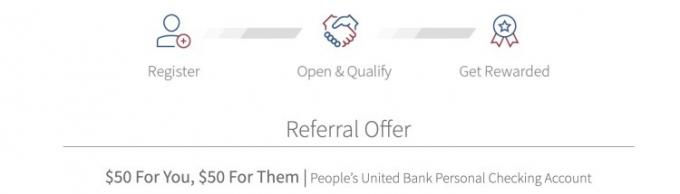 Бонус People’s United Bank