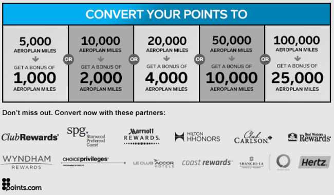 25 -odstotni bonus bonus AeroPlan